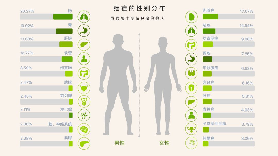 生活中最易被忽略的八种致癌因素你占了几个