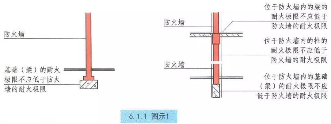 二,防火墙具有分割性若建筑"屋顶承重结构和屋面板"的耐火极限高层