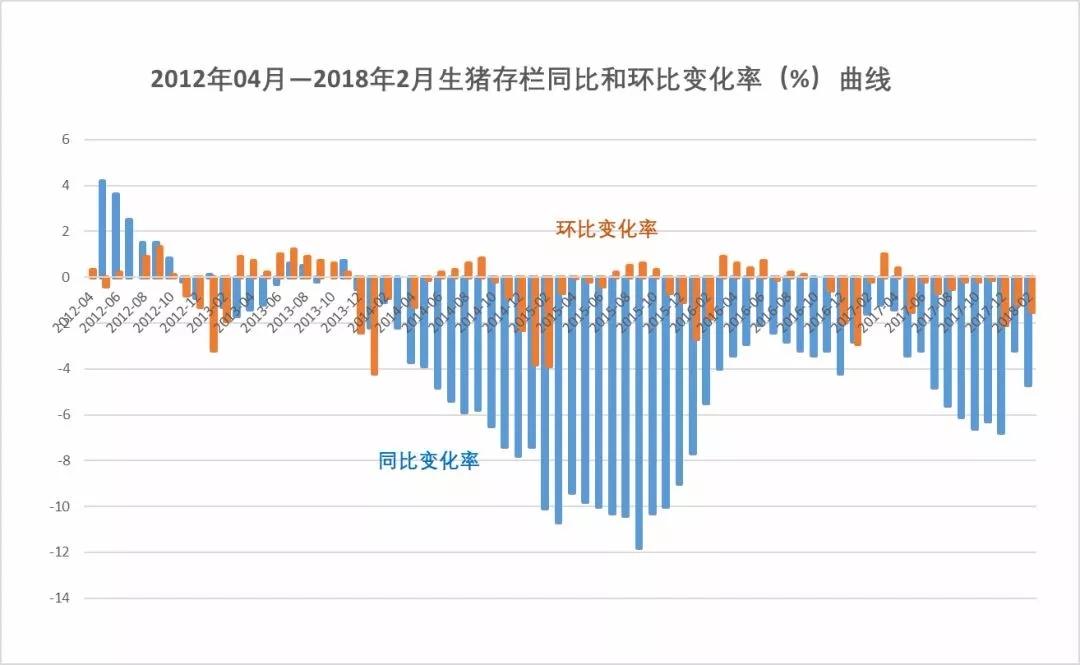 总的人均产量_人均农业粮食产量(3)