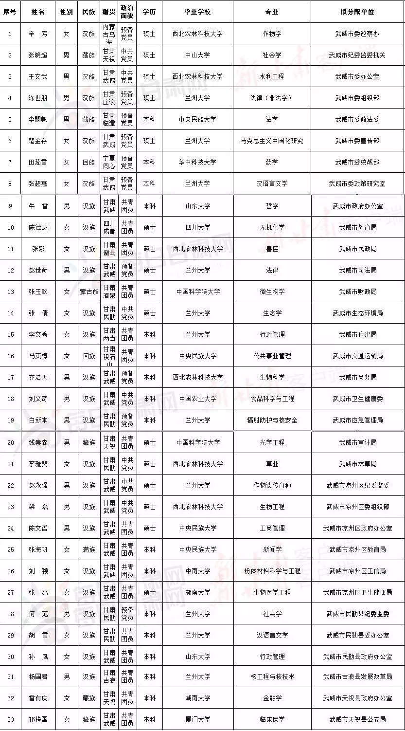 金昌市人口有多少_金昌市人口迁移探析