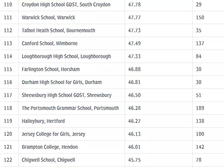 2019年民办学校排行榜_最新河北高校竞争力排行榜 你的学校名次是多少