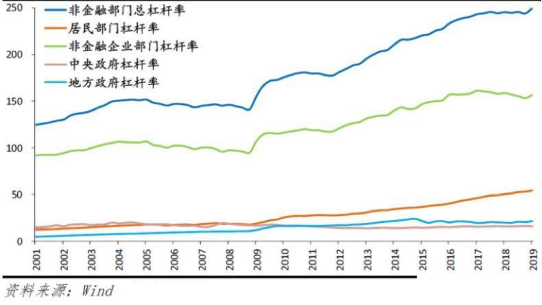 日本债务gdp(2)