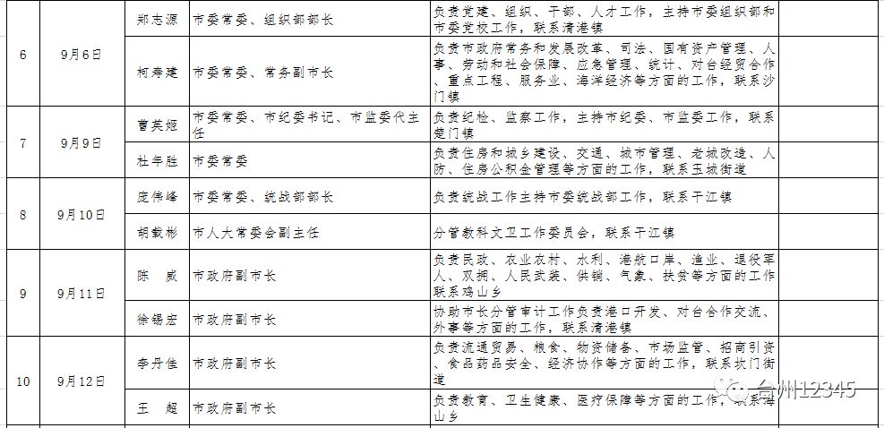 台州市天台县非户籍人口_台州市天台县飞鹤公园