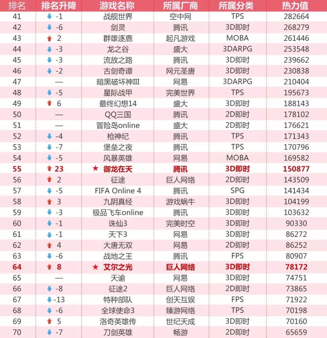 12星座世界人口排名_十二星座人口排名(3)