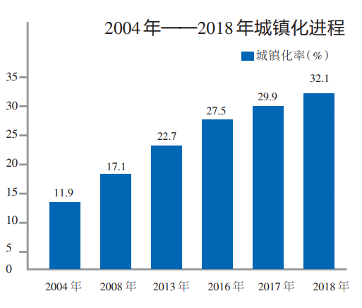 安居区人口_商标富农 商标强企 的遂宁路径