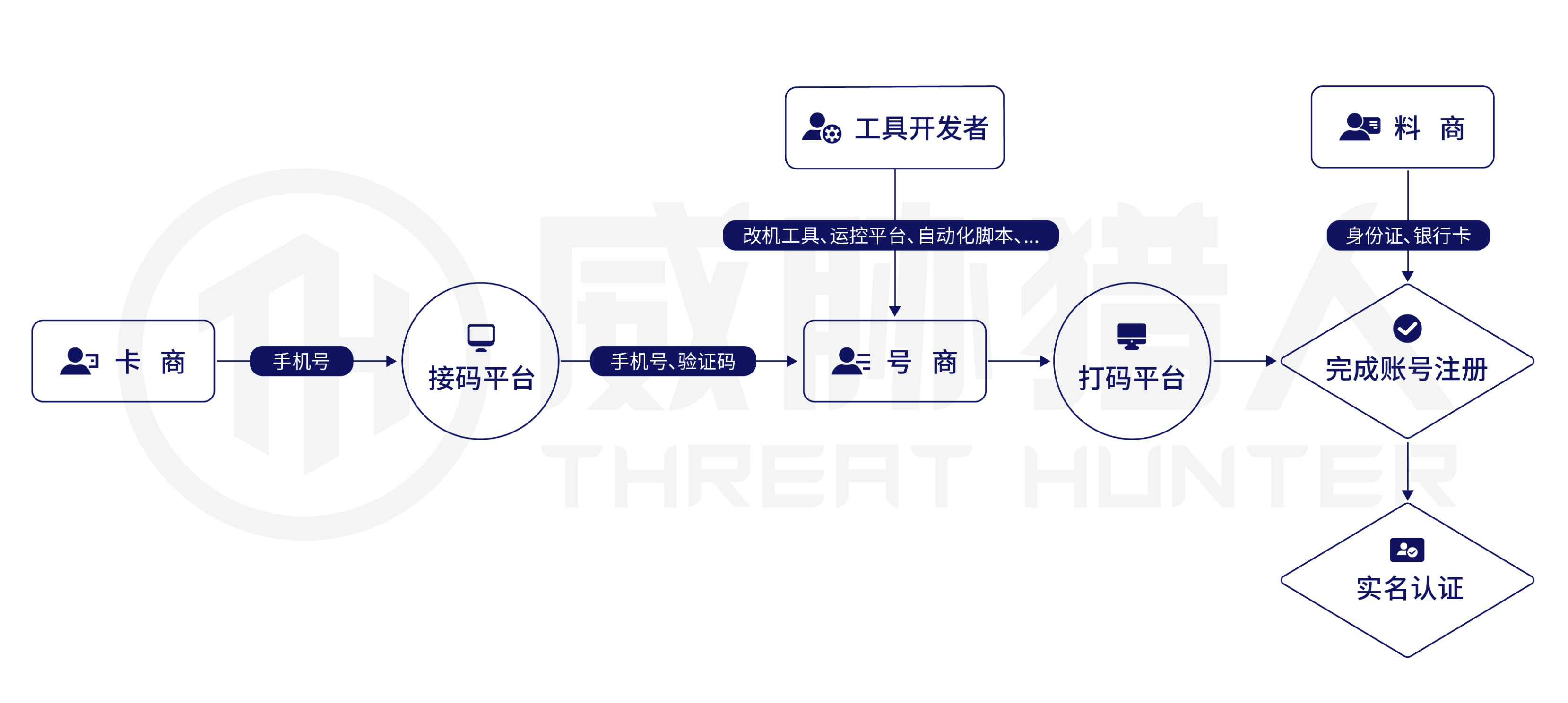 引流人口_引流管图片(2)