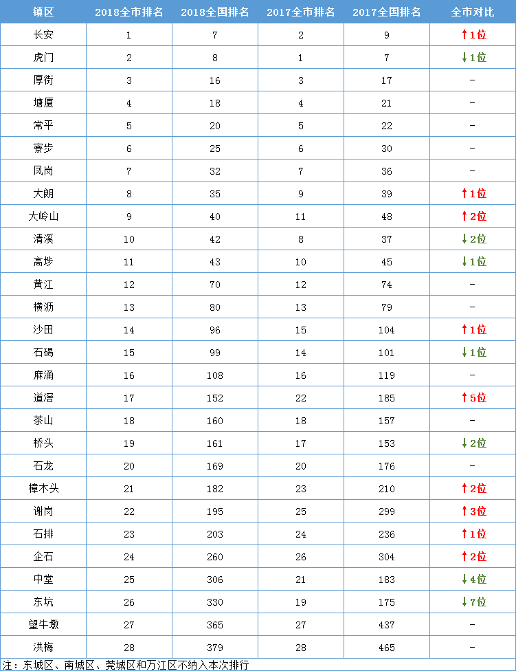 清溪gdp_东莞清溪医院照片