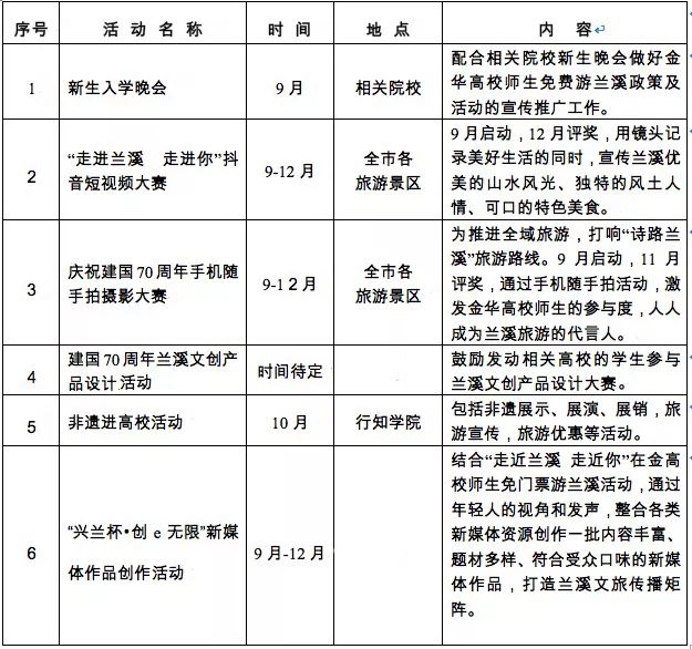 兰溪古诗gdp排行榜_所有金华大学师生 9月7日起 这些大牌景区对你免门票 学校门口就能直达