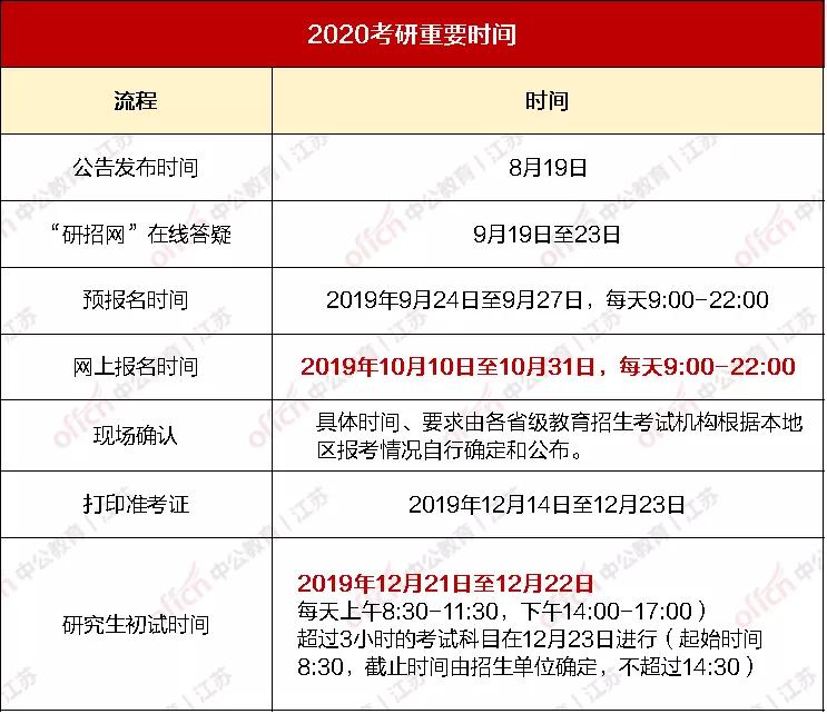 2020考研时间发布!又提前?_考试