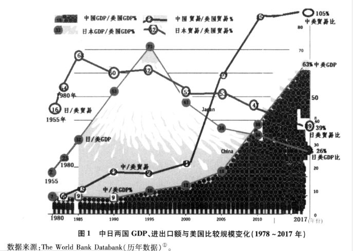 日本战后gdp