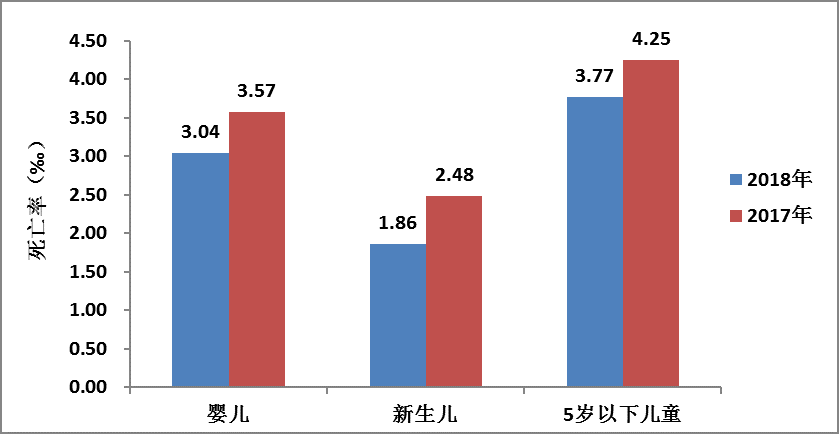 儿童人口数量_中国儿童发展不能忽视的一组数据(2)