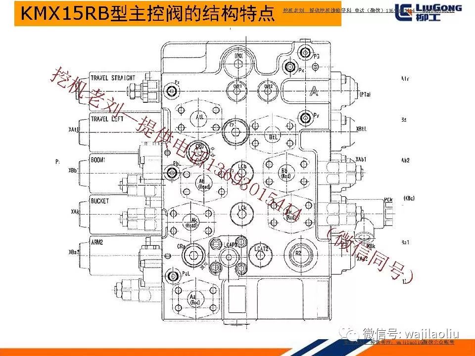 进口国产挖掘机川崎主控阀kmx15rb培训,部件结构名称,主控阀各阀芯