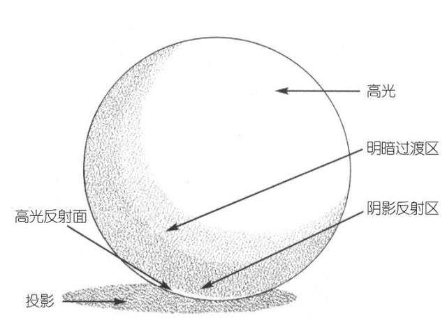 蒙眼辨物是什么原理_蒙眼头像男动漫(3)