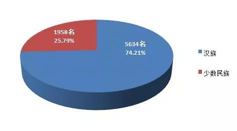 00后占人口总人数_土耳其人口2020总人数