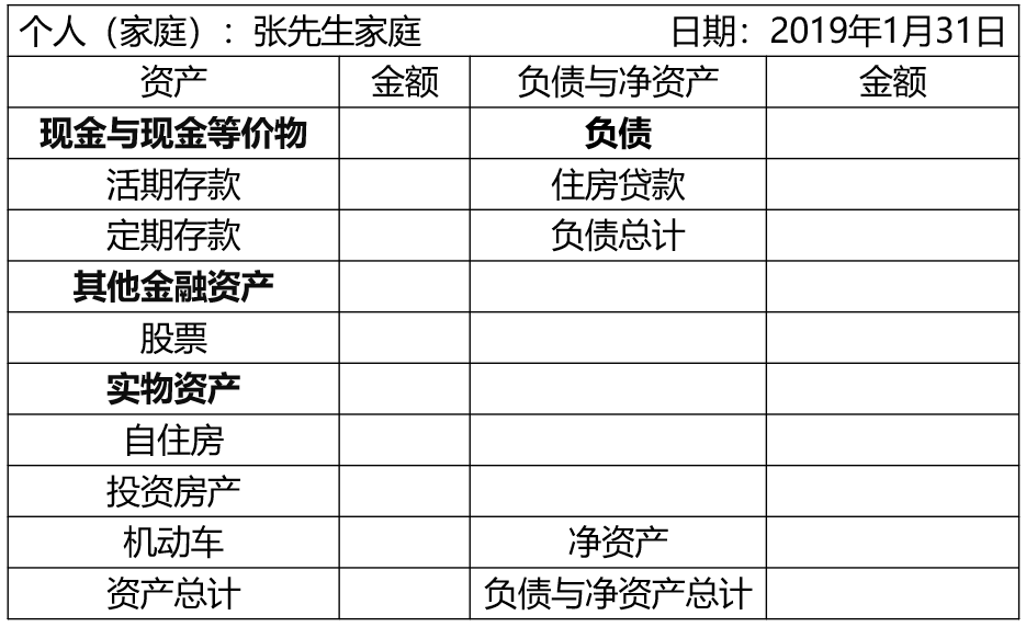 个人(家庭)资产负债表