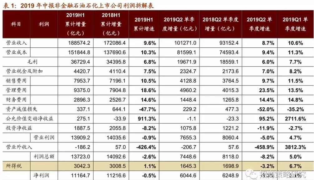 a股二季度业绩环比全面回落,科技细分行业逆势高增长