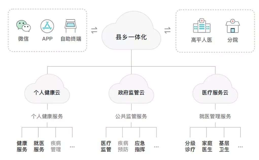 人口健康平台_人口普查图片(2)