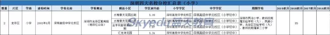 2019坪山高级中学学费标准_坪山高级中学学费_坪山高级中学住宿条件费用