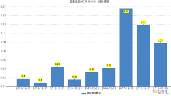 运营的工作业绩 2f6372e3cdbe4926af5bf368d065c12f.png