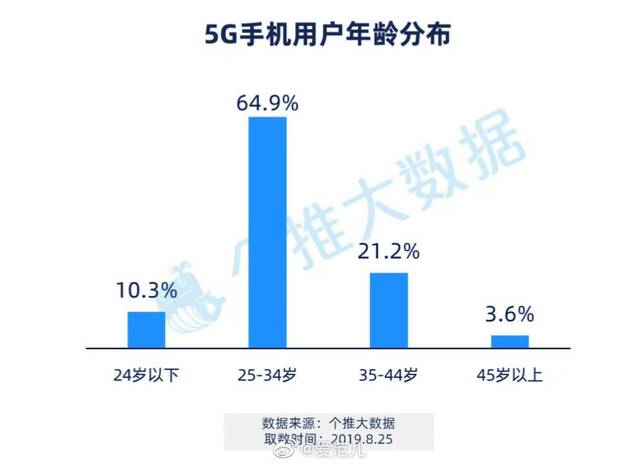 早报丨新 iPhone XR 继任机型跑分曝光 / Android 10 正式推出 / 贾跃亭辞任 FF CEO