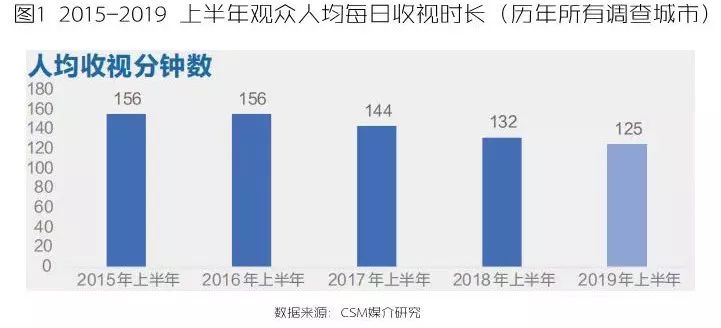 人均年用电_人均用电增长变化(2)
