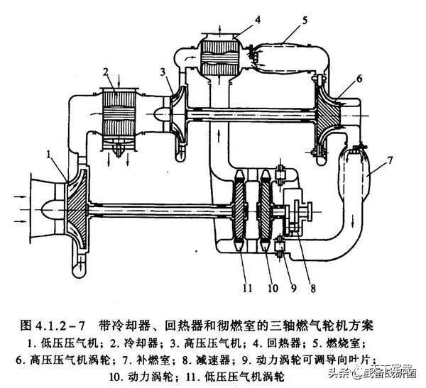 以美国agt-1500坦克燃气轮机为例,该燃气轮机(回热循环,双转子,三轴