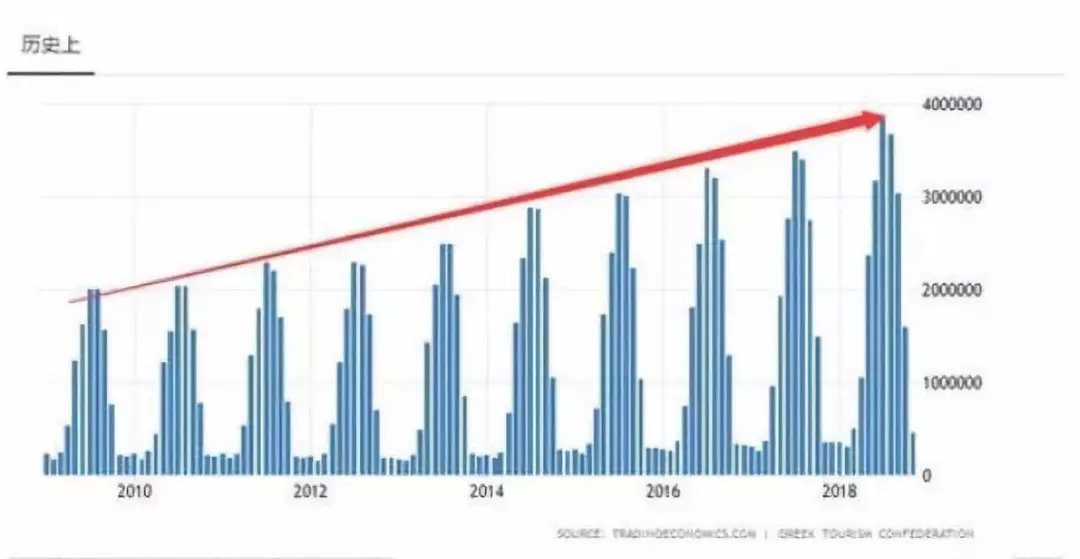 2017年希腊经济总量_希腊经济图片(2)