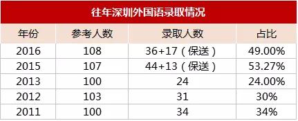 2019坪山高级中学学费标准_坪山高级中学学费_坪山高级中学住宿条件费用