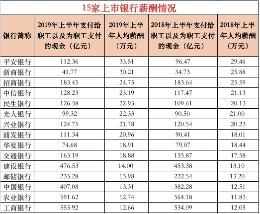 六亿人口月收入_人口普查(2)