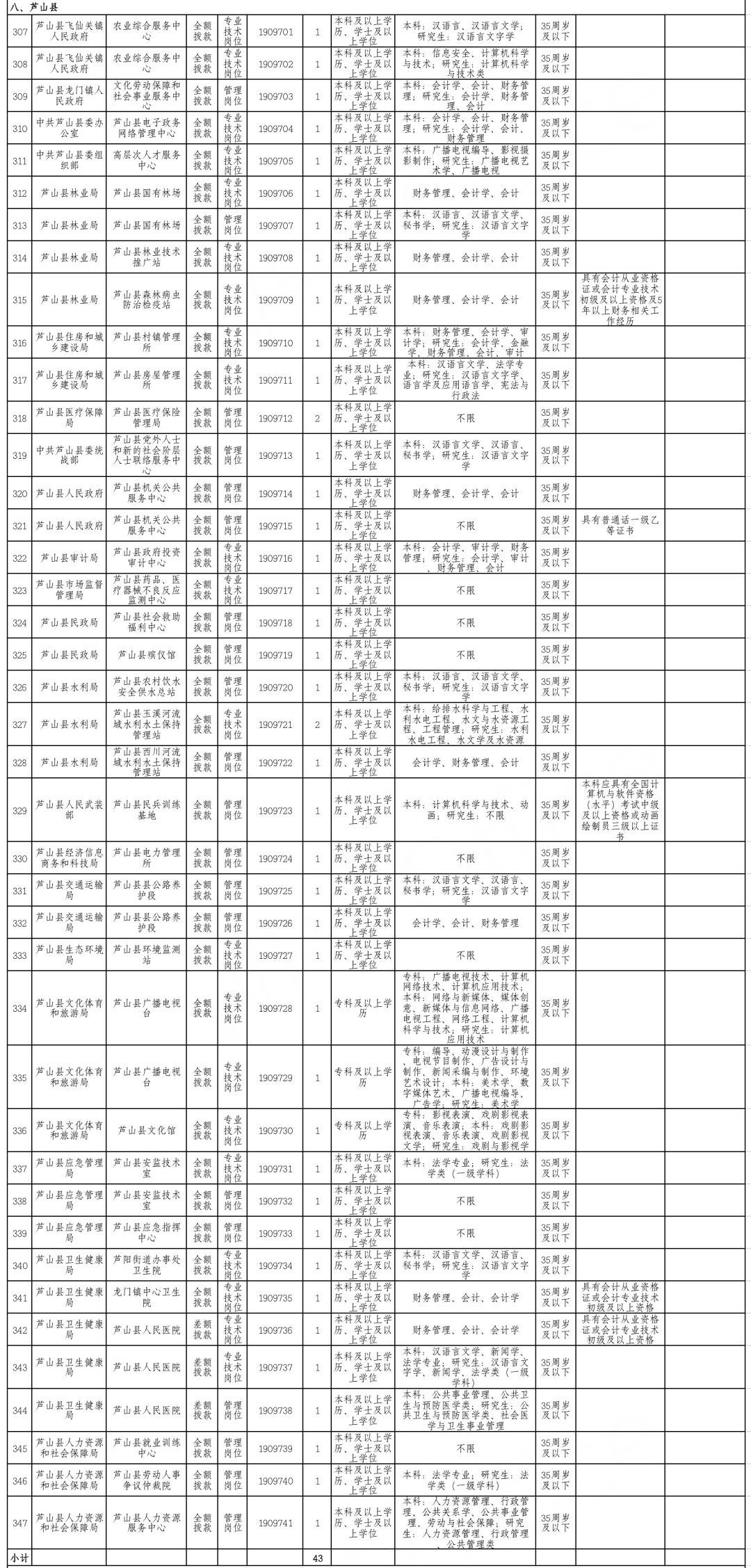 雅安市人口多少_所有人,雅安市本级第一批 即办件 事项清单和 最多跑一次 事(3)