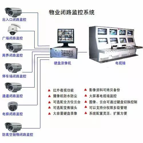 公司监控拷资料是什么原理_余压监控系统是什么(2)