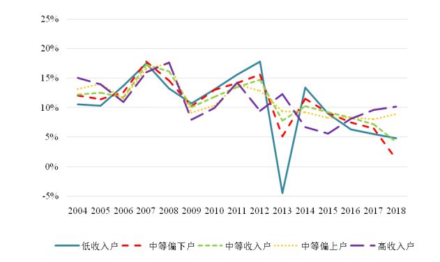2019年家庭人均收入_小康家庭人均收入标准
