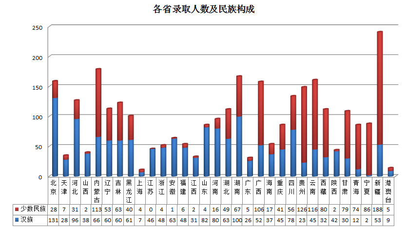 人口数量2019年不包括港澳台_2020年全球人口数量(3)