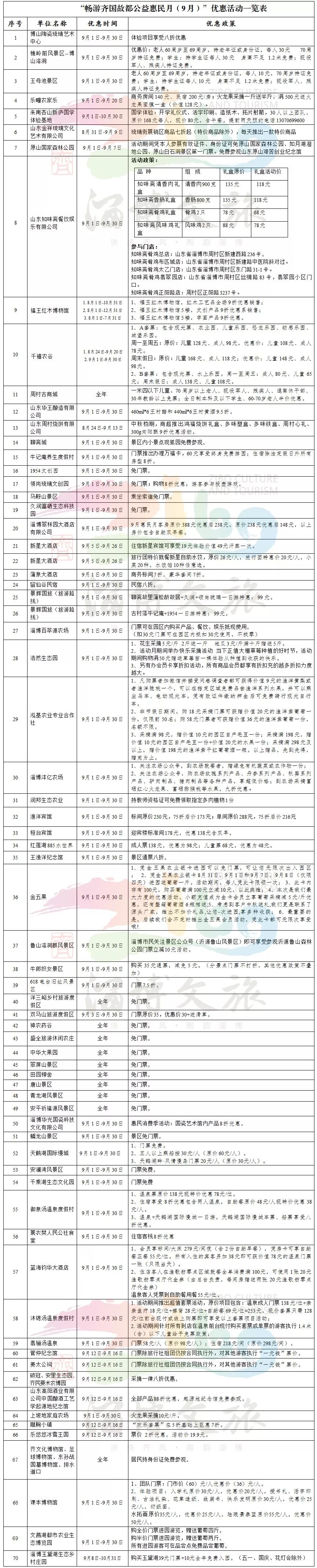 淄博旅游排行_整整一个月,淄博这些景区减免!内附详细名单~