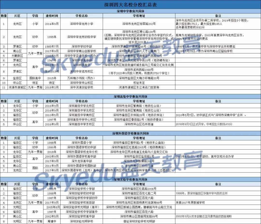 2019坪山高级中学学费标准_坪山高级中学学费_坪山高级中学住宿条件费用