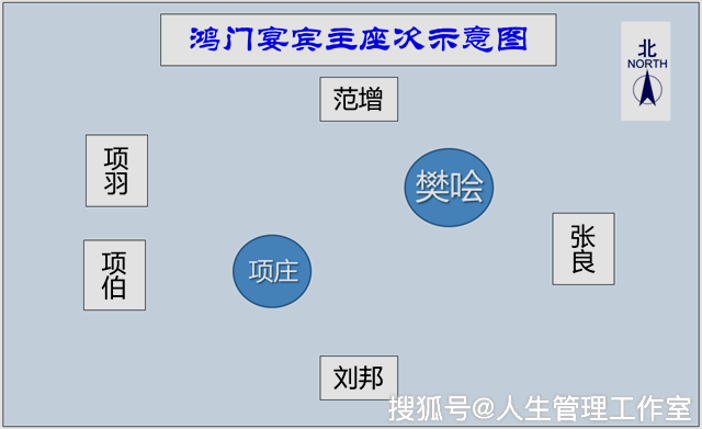 此屠夫非彼屠夫：樊哙大智大勇，三件事彰显其智慧卓然！