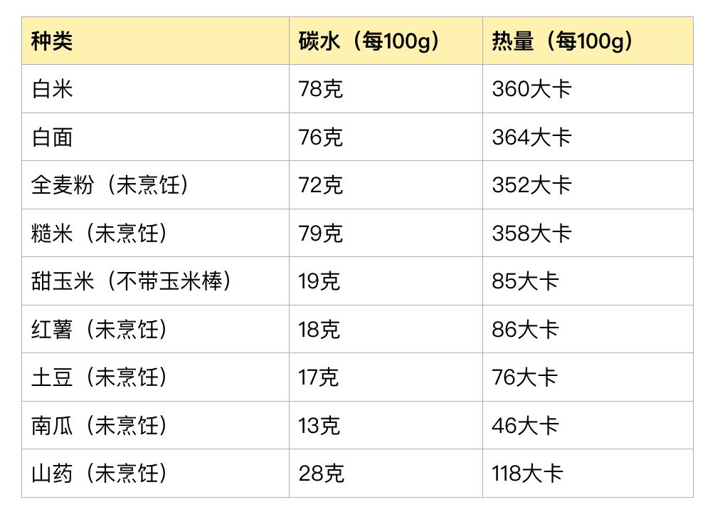 人口粮食比_2018全国各省区粮食总产量与总人口对比 你省的粮食够吃吗(3)