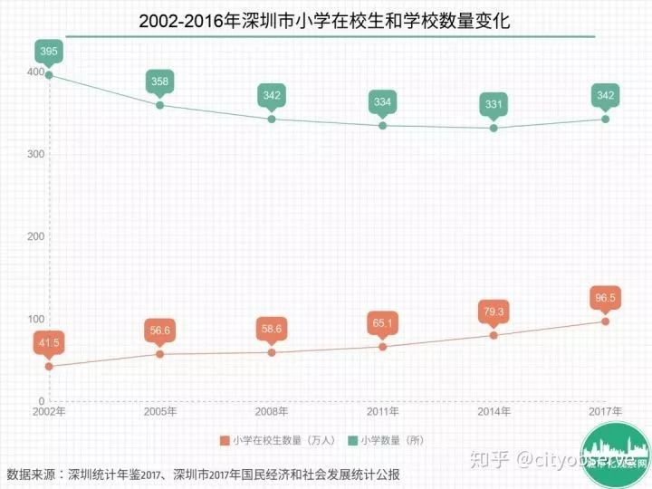 城市发展外来人口_薛之谦天外来物图片(2)