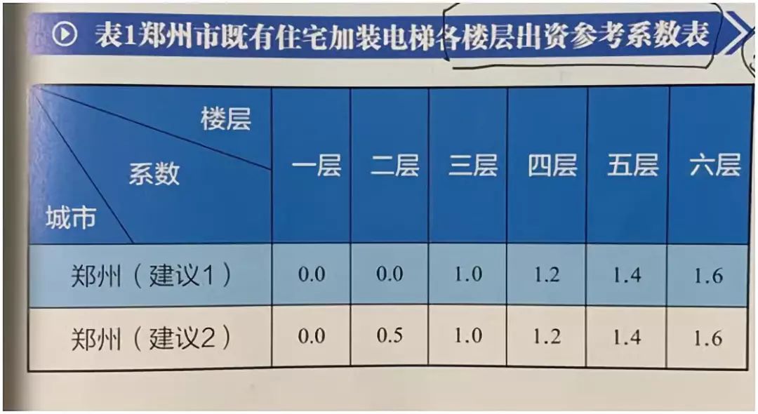 人口投资系数_人口普查