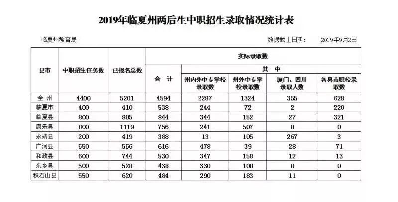 瓜州县2019年人口_瓜州县王晓莉(3)