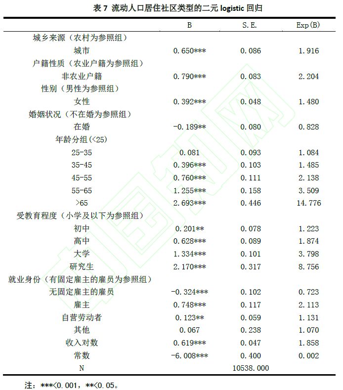 人口户籍性质_天津户籍人口(2)