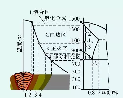 单面搭接焊接头数量怎么填_钢筋单面搭接焊接图片(2)