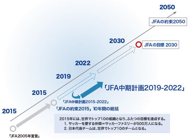 足球人口_奥预赛与中国女足战平的对手获得奥运第四名 我们本可获好的成绩(3)