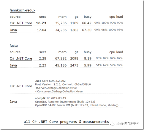.Net Core 2.2与Java 12性能对比