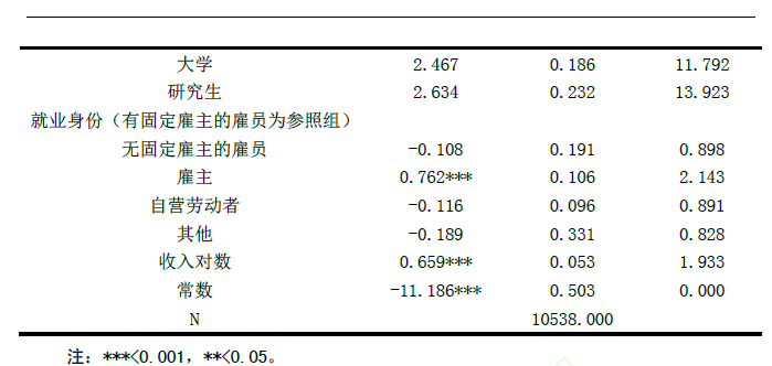 城乡人口模型_人口普查