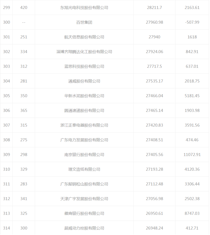 2019中国财富排行榜_世界500强榜单公布 中国120家上榜,3家进前五