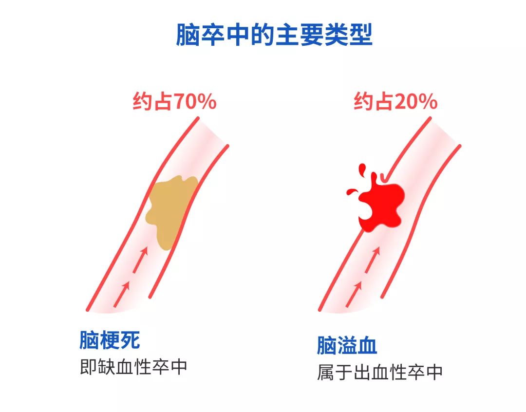 美国患病人口_美国人口(3)