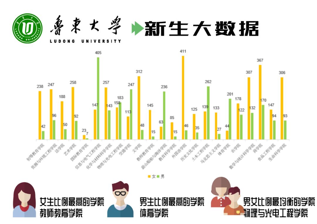 老师总人口比例_老师卡通图片