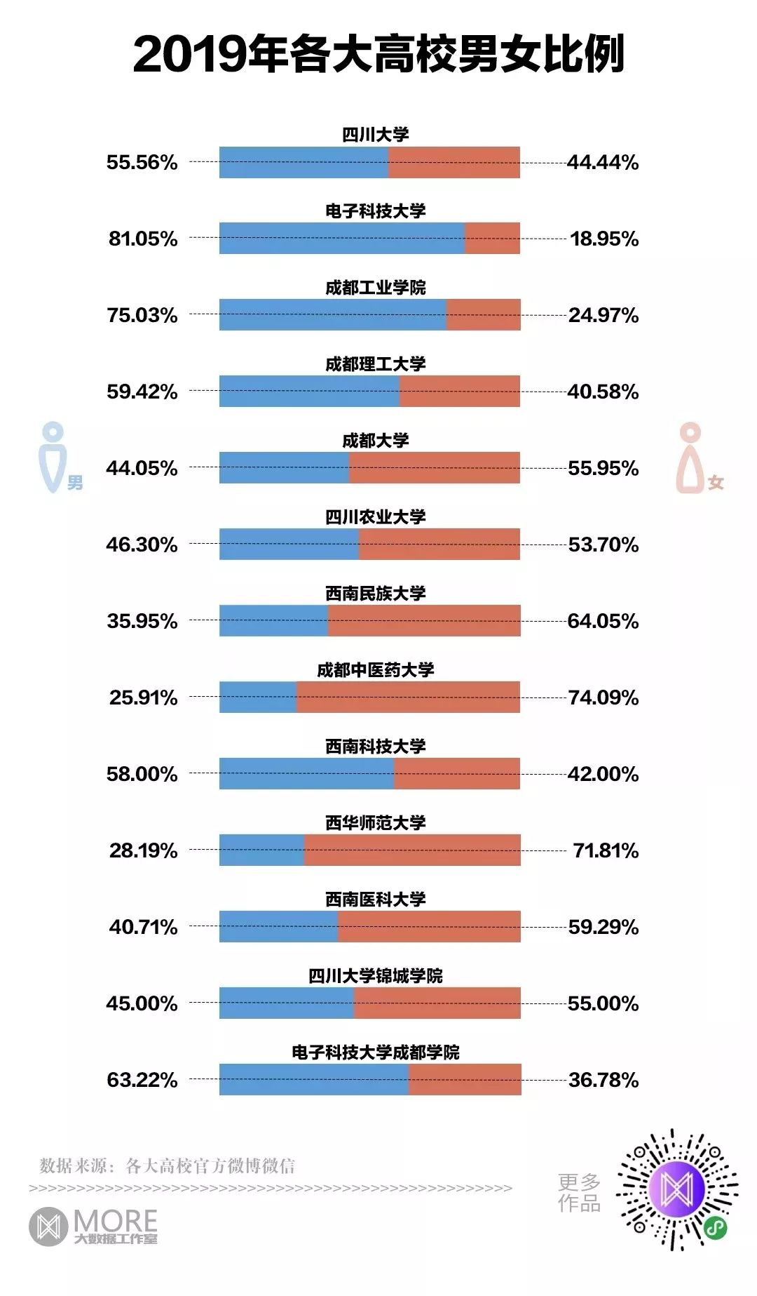 2020年未婚男女比例 35岁单身女性好找对象吗 全国2020年有多少单身