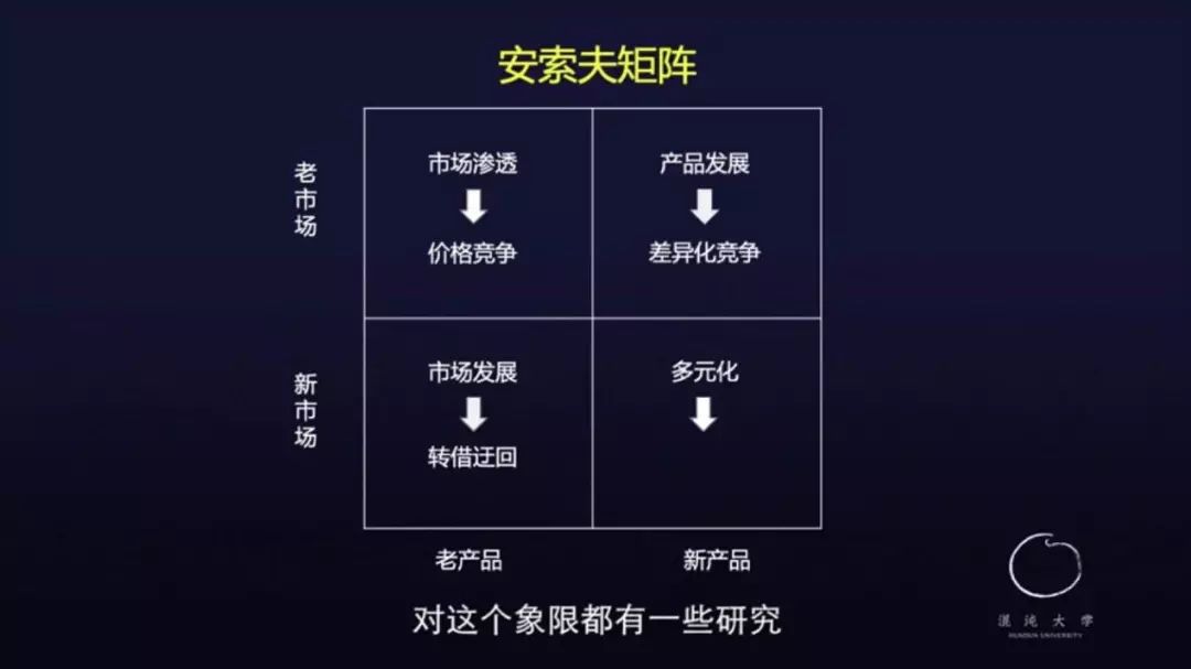 战略管理的鼻祖伊戈尔·安索夫曾提出的"安索夫矩阵",至今也被很多